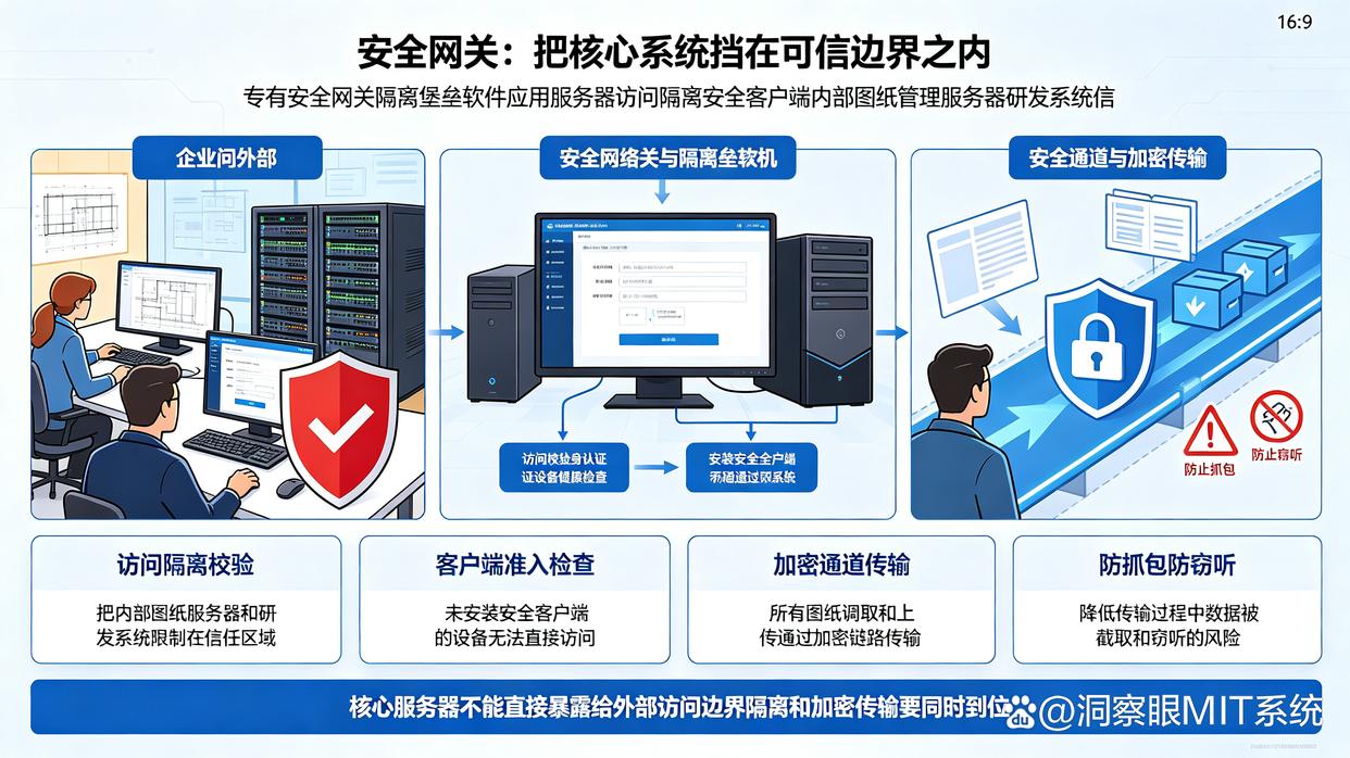 设计图纸怎么保护？快试试这六款亲测好使的图纸防泄密软件，企业必备(图7)
