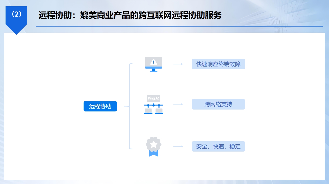 实时监控员工屏幕用什么？6 款监控软件整理｜2026 甄选(图7)