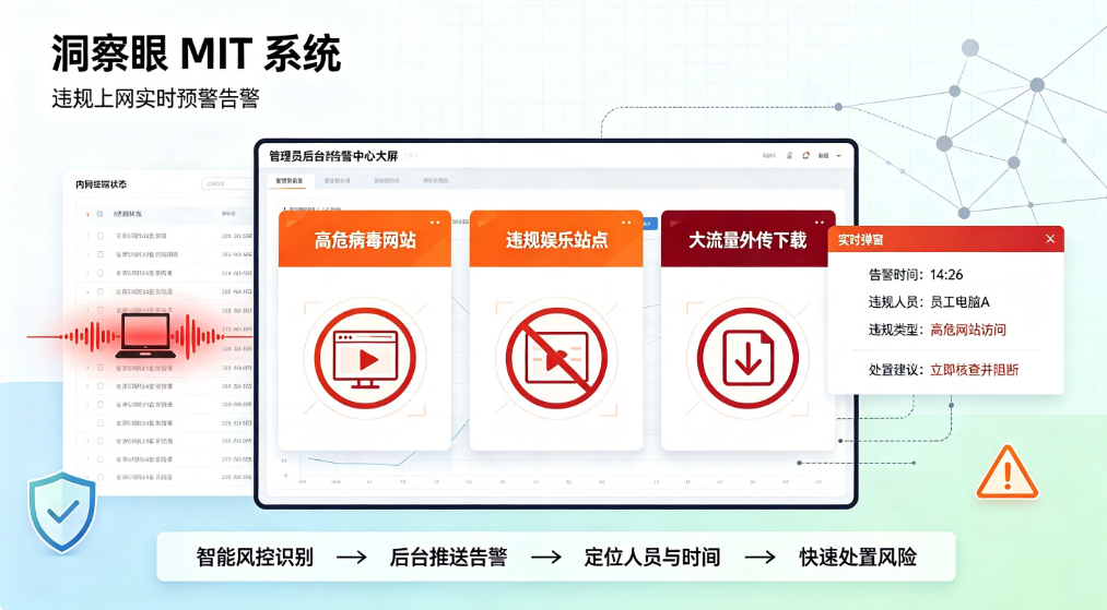员工上网行为如何管控？6 种实用监控方法，建议码住！(图5)