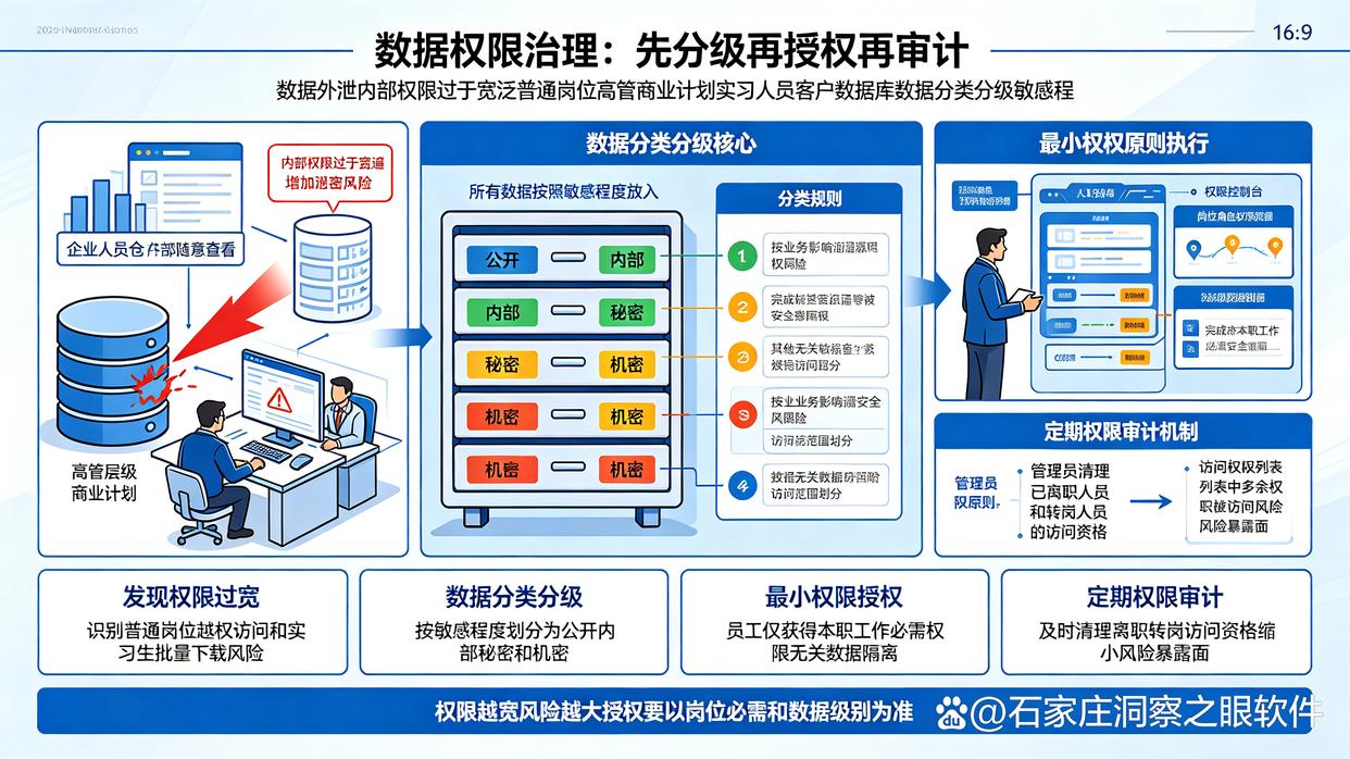 数据防泄密方法有哪些？推荐5个实用的数据防泄密方法，码住学起来(图6)