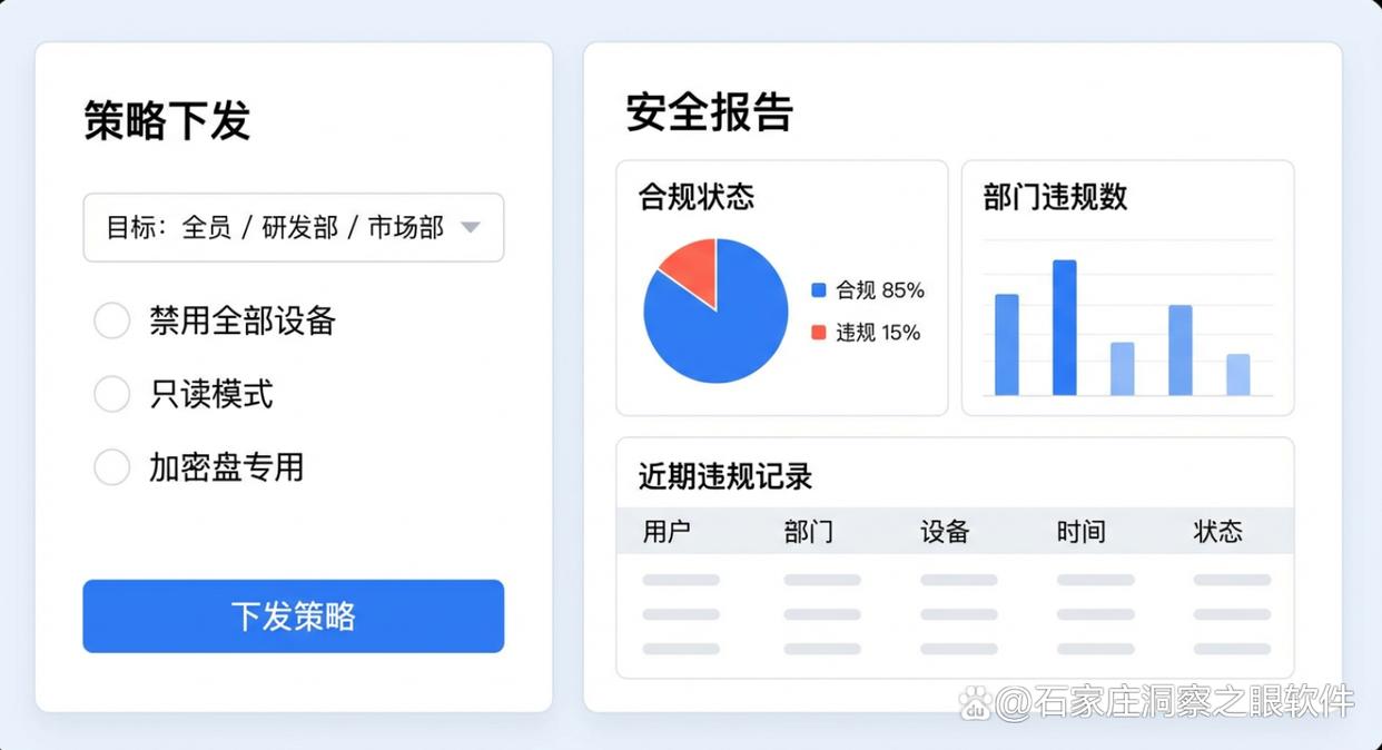 源代码泄密怎么办？26年常用的六款源代码防泄密软件分享，码住试试(图3)