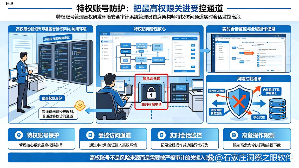 源代码泄密怎么办？26年常用的六款源代码防泄密软件分享，码住试试(图7)