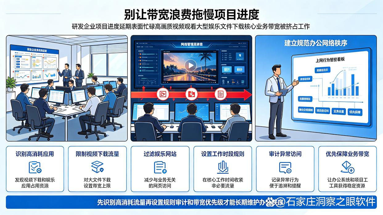上网行为怎么监控？分享6个上网行为管控的方法，建议收藏了(图1)
