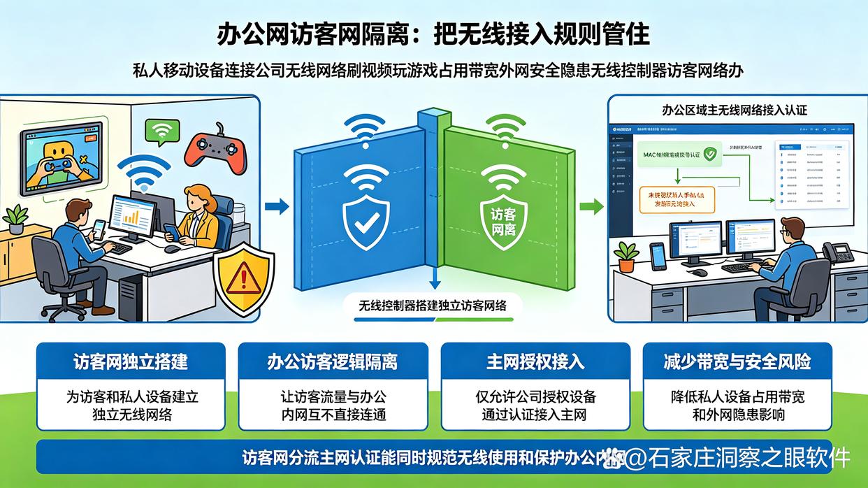上网行为怎么监控？分享6个上网行为管控的方法，建议收藏了(图7)