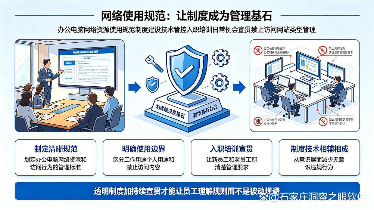 上网行为怎么监控？分享6个上网行为管控的方法，建议收藏了(图8)
