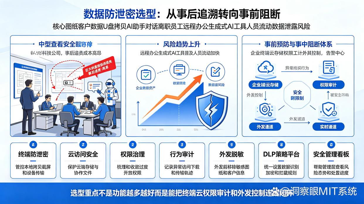 数据防泄密软件哪个好？整理的七款数据防泄密软件，直接码住(图1)
