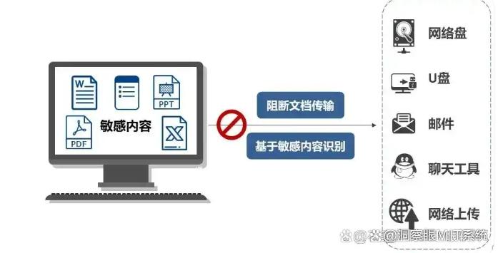 数据防泄密软件哪个好？整理的七款数据防泄密软件，直接码住(图4)