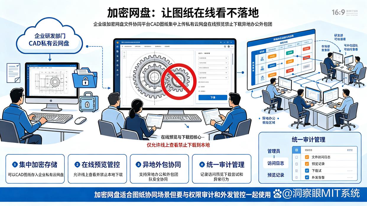 怎么给CAD图纸加密?强烈推荐八个好用的CAD图纸加密软件,码住(图10) 怎么给CAD图纸加密?强烈推荐八个好用的CAD图纸加密软件,码住(图10)