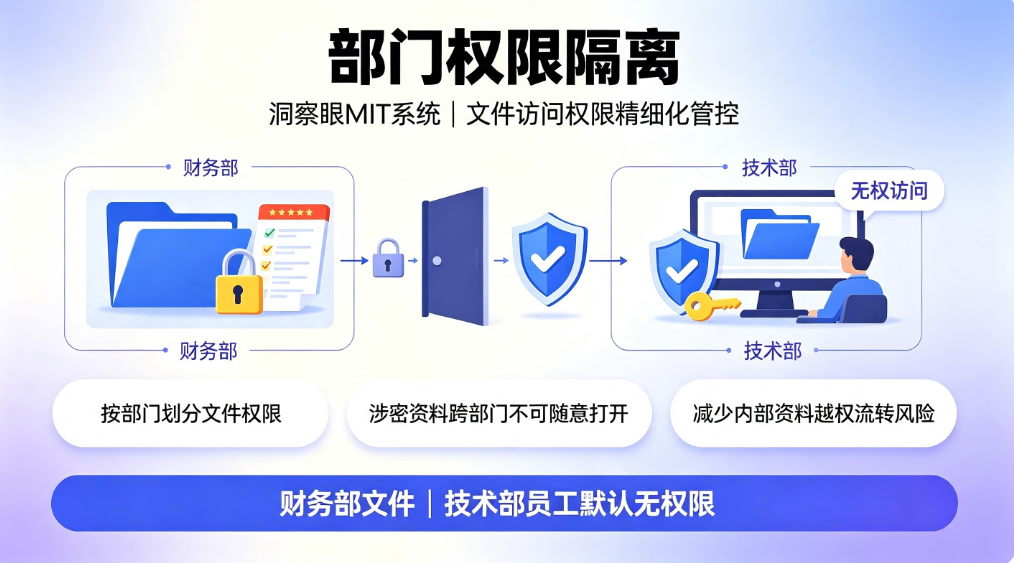 数据防泄密软件哪家强?7 款主流系统深度测评|企业选型参考(图4) 数据防泄密软件哪家强?7 款主流系统深度测评|企业选型参考(图4)