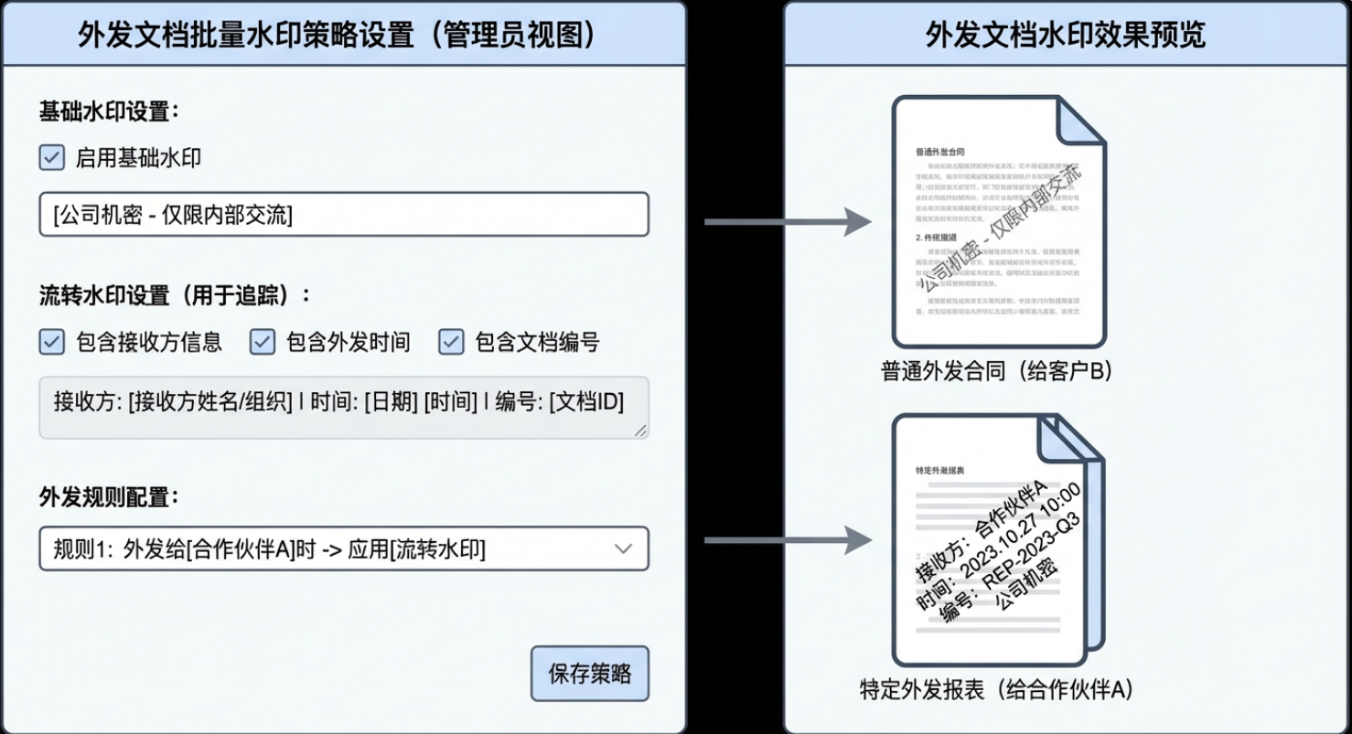 文件外发管理软件有哪些？7 款主流系统深度测评｜ 企业选型参考(图6)