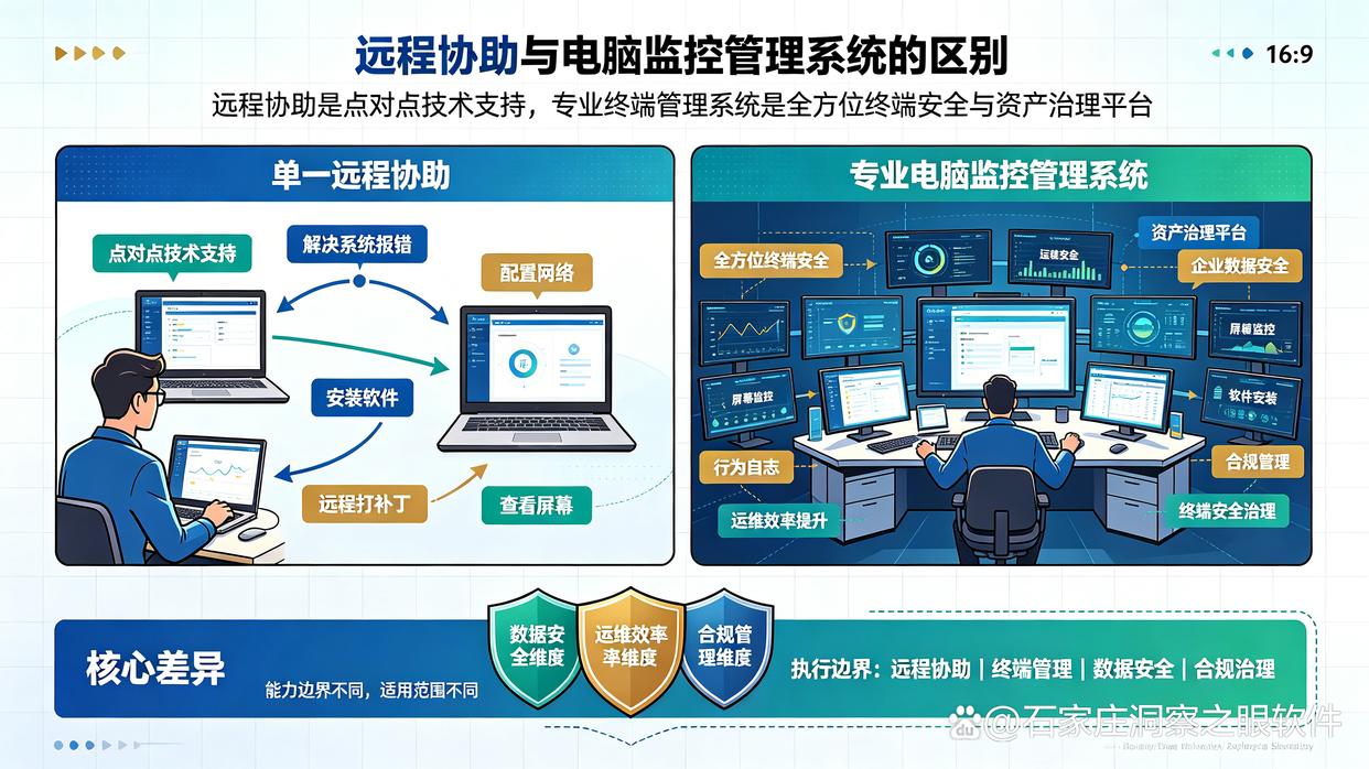 只需要远程协助员工，有必要购买电脑监控系统吗？看完解析就懂了(图1)