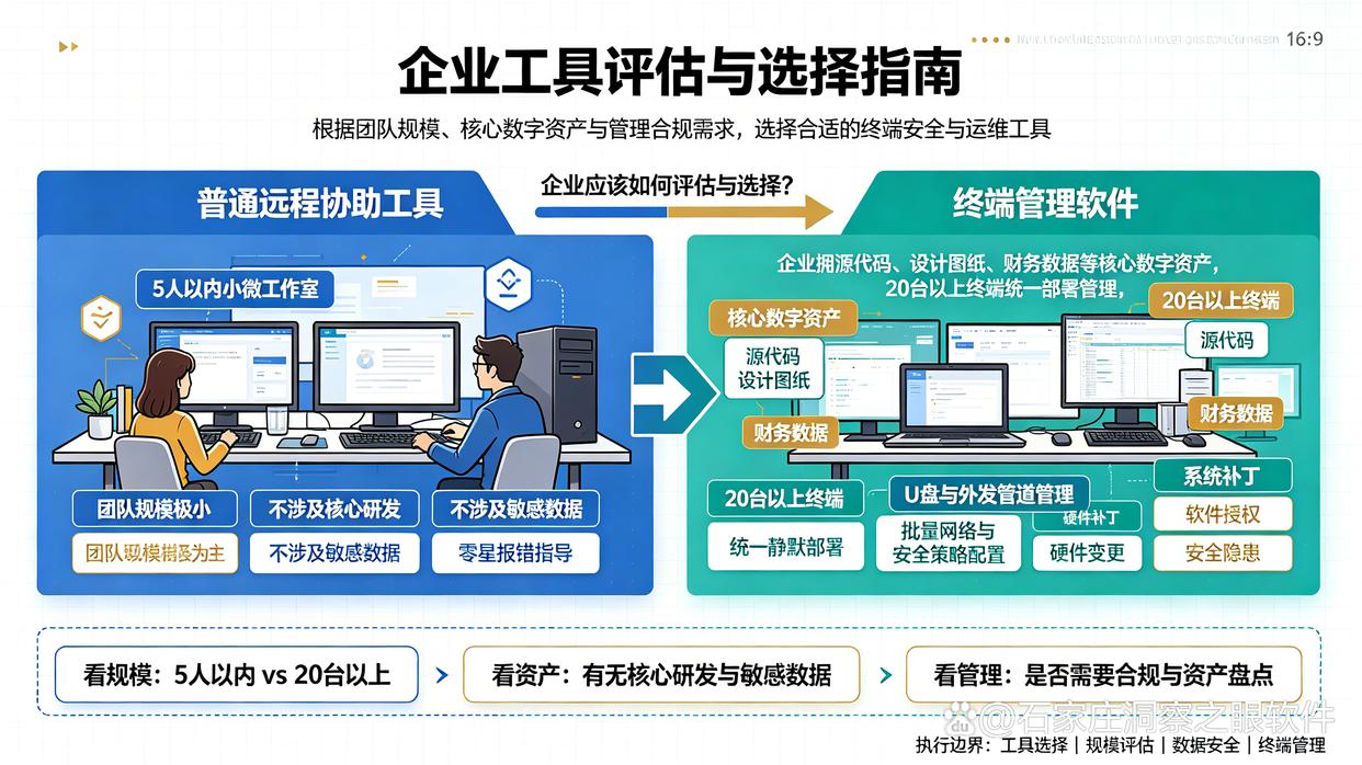 只需要远程协助员工，有必要购买电脑监控系统吗？看完解析就懂了(图6)