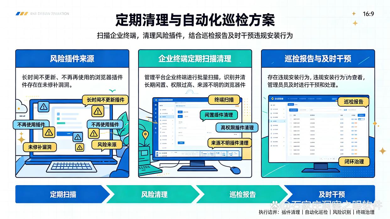 浏览器插件影响办公安全，怎么统一管理？教你六个小技巧，快收藏(图6)