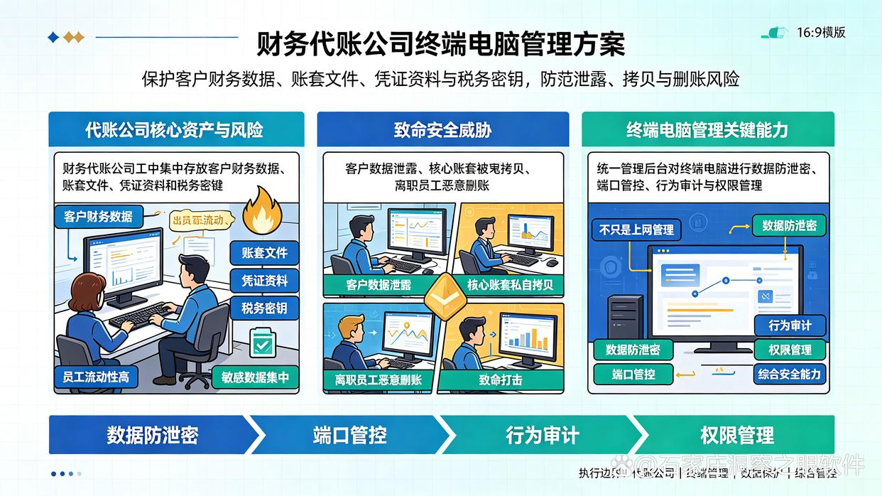 财务代账公司选电脑管理软件要看哪些功能?超全面解读,码住(图1) 财务代账公司选电脑管理软件要看哪些功能?超全面解读,码住(图1)