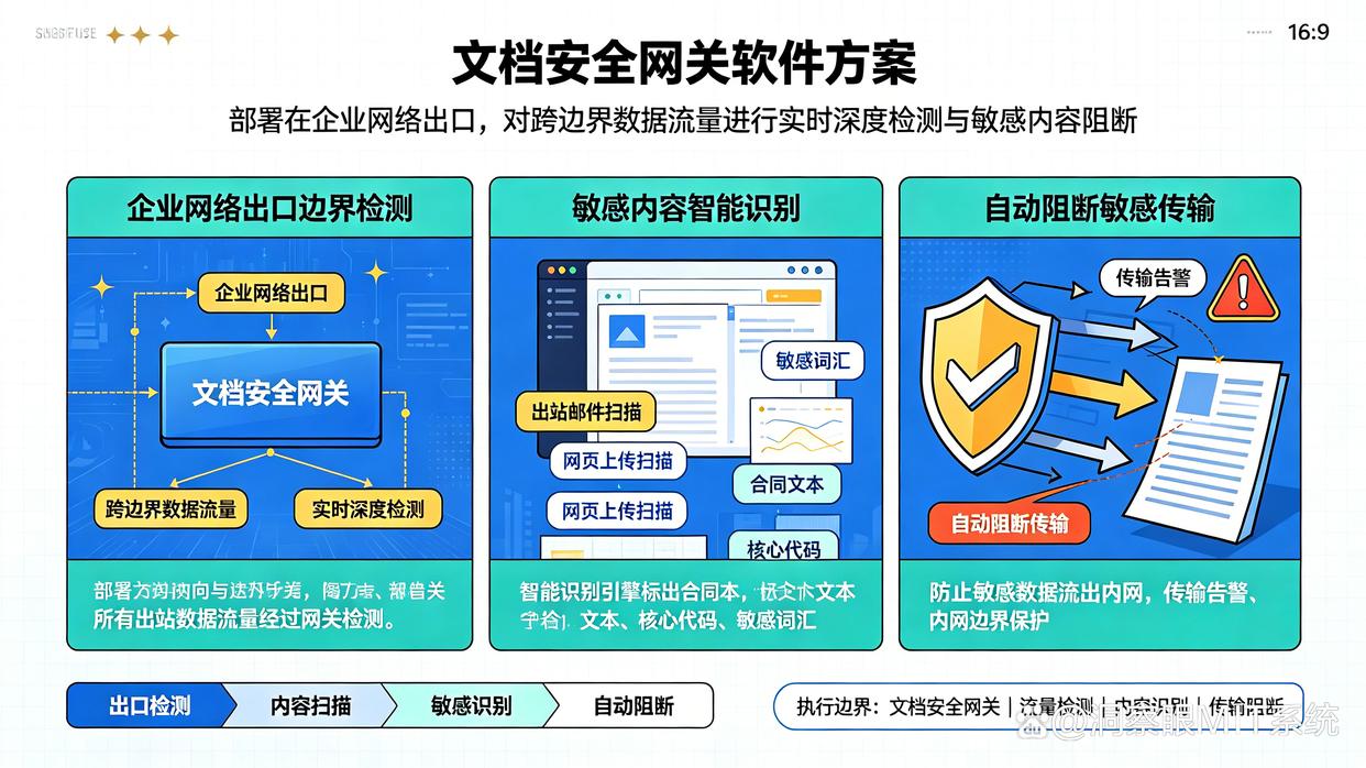 已经发生资料外发事件的公司怎么办？推荐六个防泄密软件，码住试试(图7)