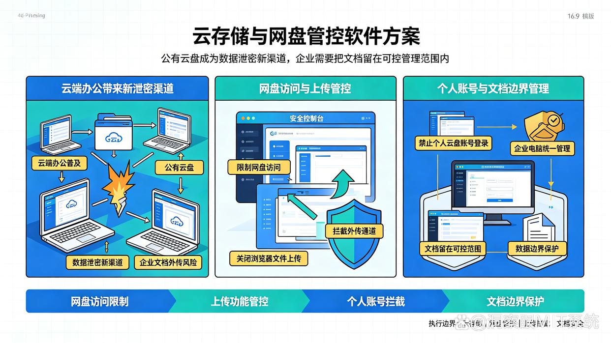 已经发生资料外发事件的公司怎么办？推荐六个防泄密软件，码住试试(图8)