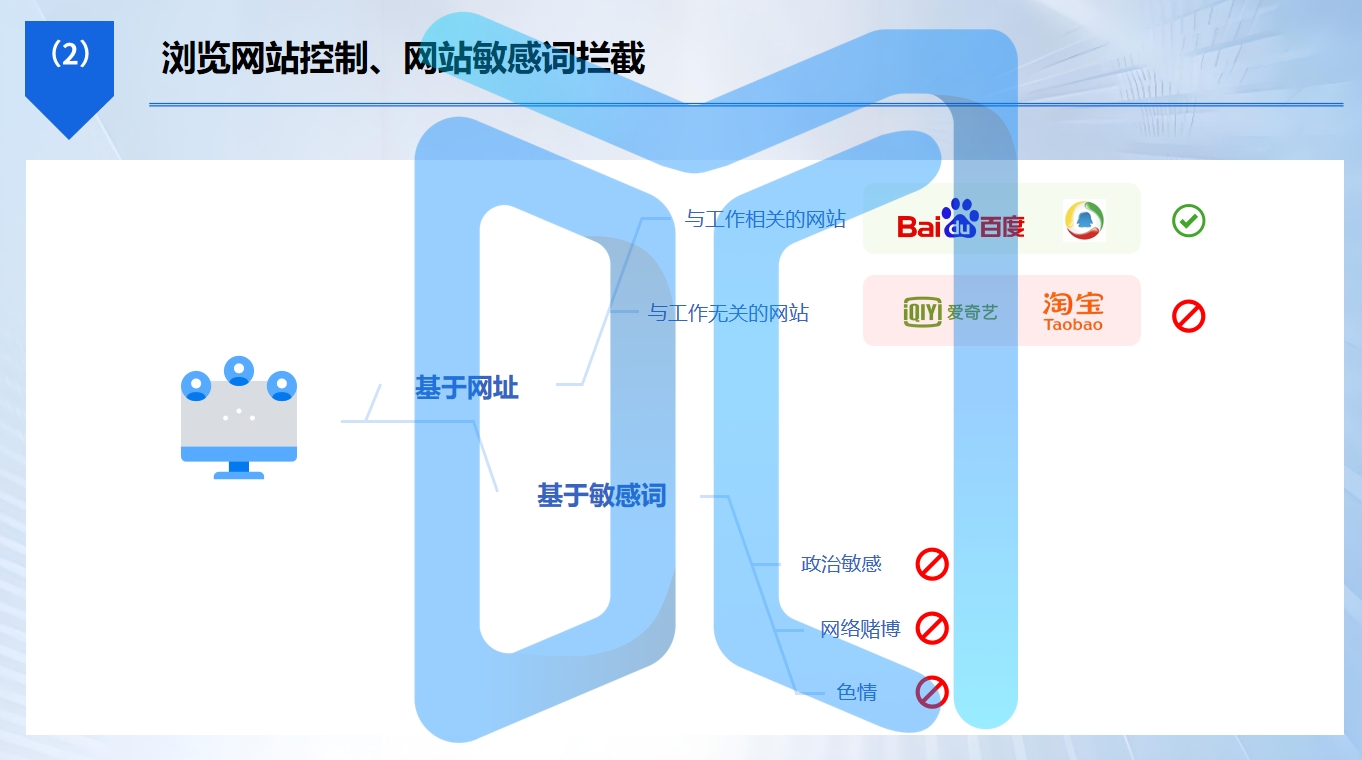 公司电脑只能上业务网站怎么落地?5 种网站管控方法推荐(图3) 公司电脑只能上业务网站怎么落地?5 种网站管控方法推荐(图3)