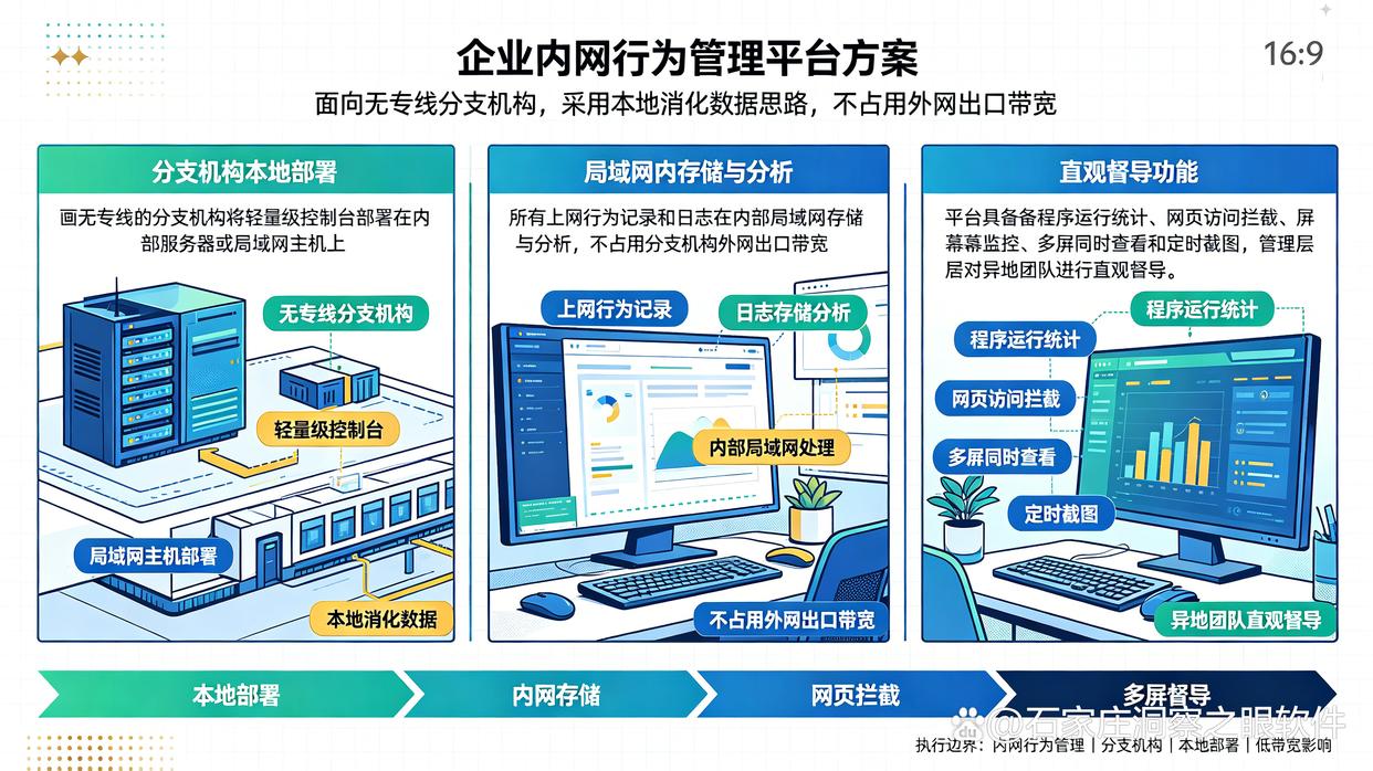 带宽有限的分支机构应该如何选择上网监控软件？推荐7款上网行为监控软件，收藏了(图6)