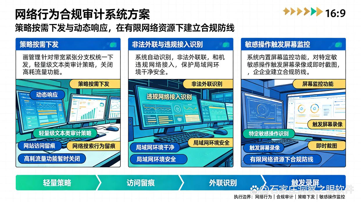 带宽有限的分支机构应该如何选择上网监控软件？推荐7款上网行为监控软件，收藏了(图7)