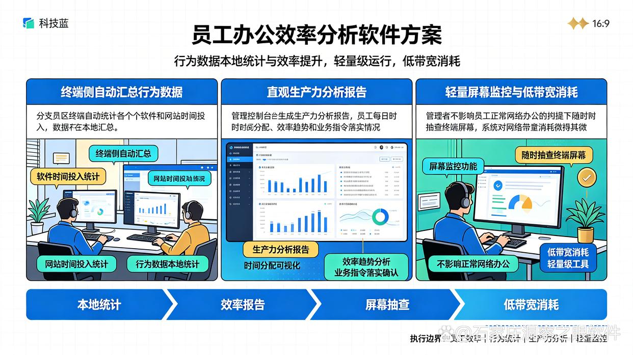 带宽有限的分支机构应该如何选择上网监控软件？推荐7款上网行为监控软件，收藏了(图8)