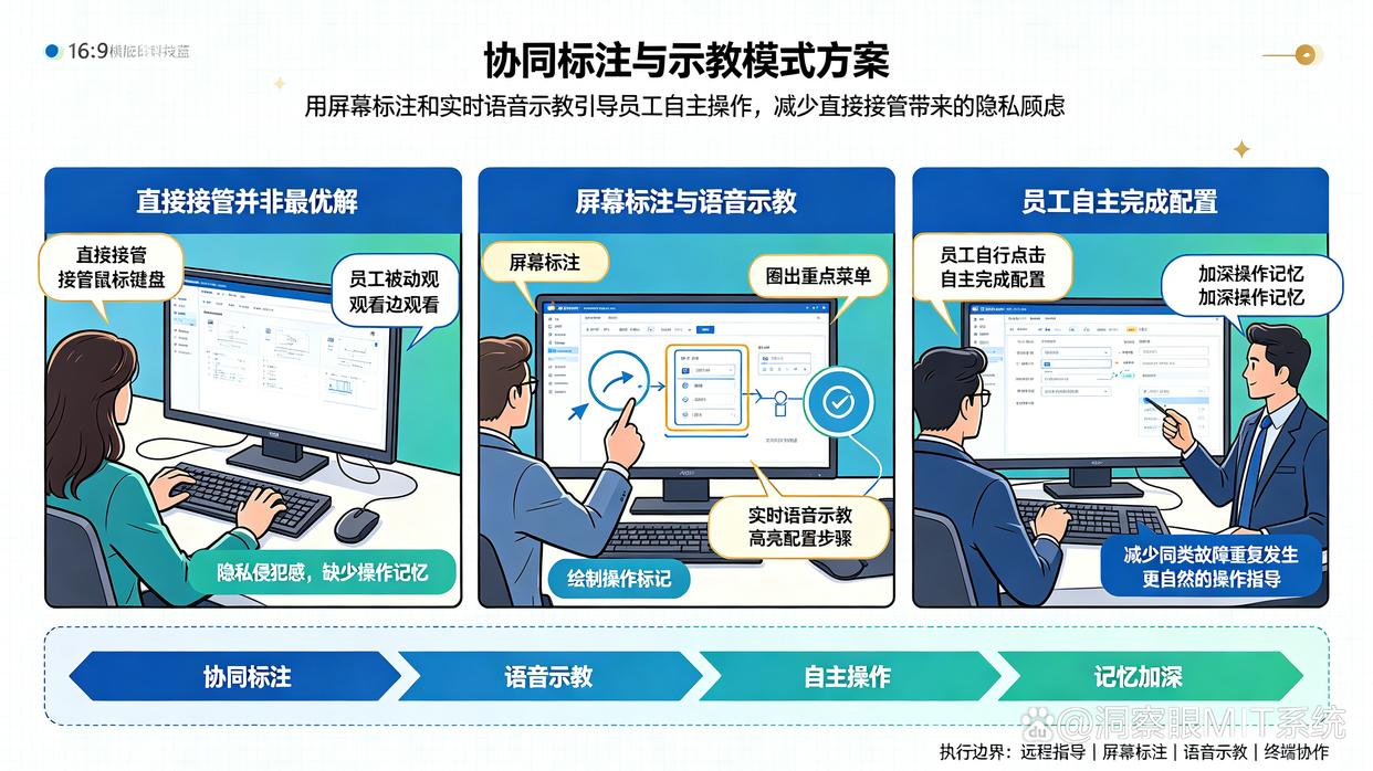 远程协助前能否让员工确认连接请求？分享5个远程协助的小技巧，建议码住(图6)