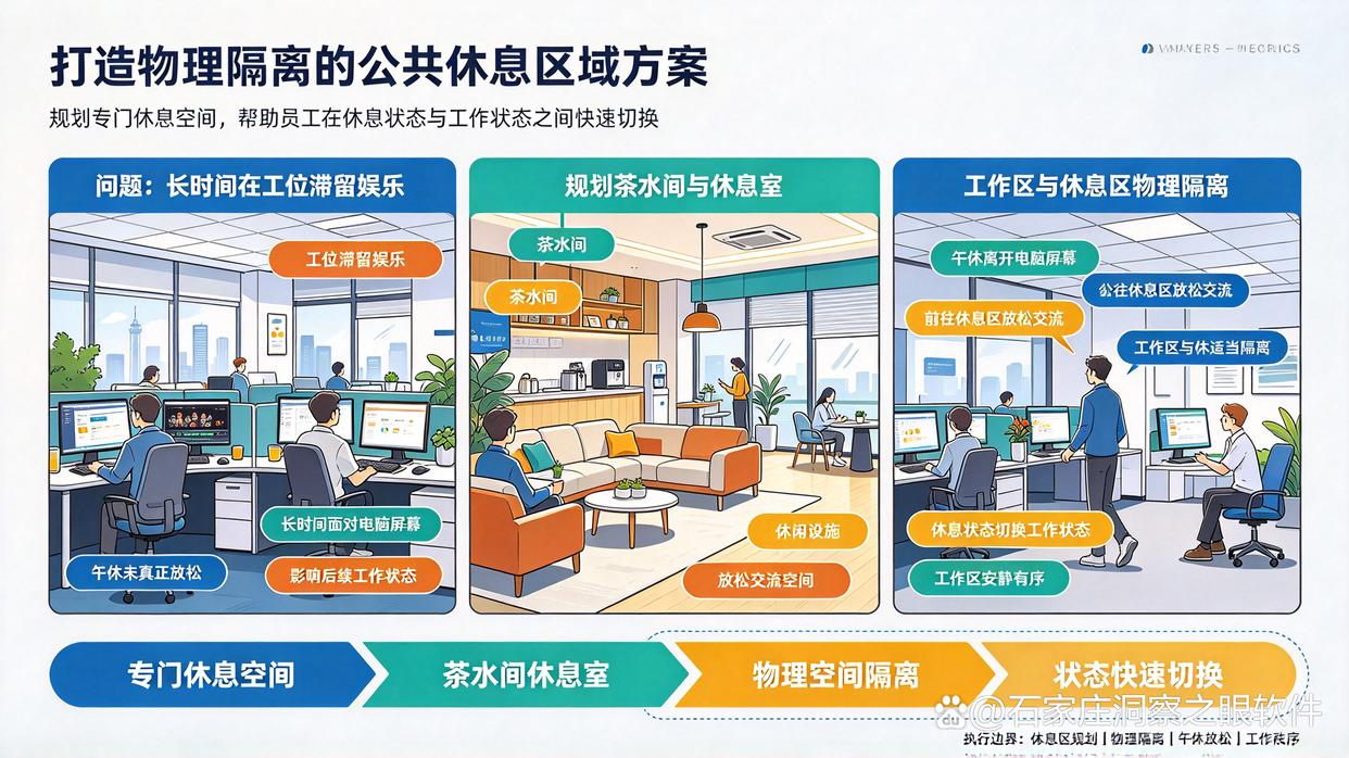 午休可以娱乐但工作时段有限制?分享五个管控方法,分分钟整起来(图8) 午休可以娱乐但工作时段有限制?分享五个管控方法,分分钟整起来(图8)