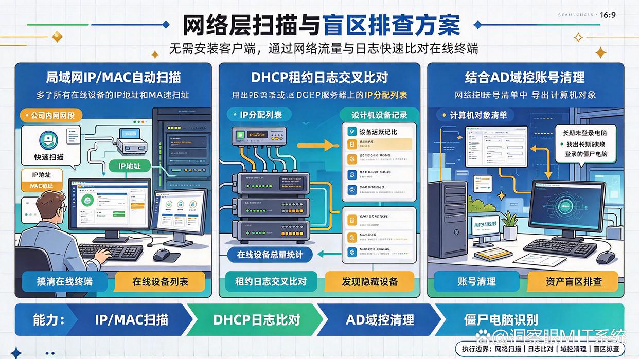公司不知道有多少台电脑，怎样开始资产盘点？教给你5个盘点软件的小技巧，快试试(图6)