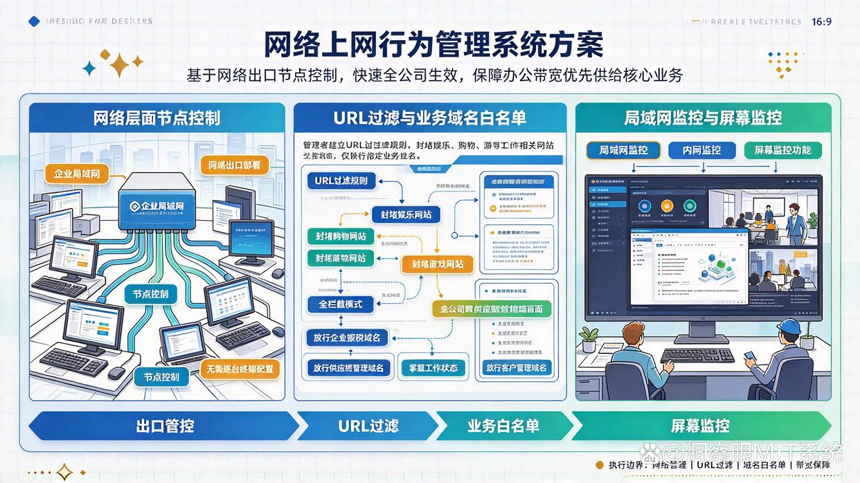 公司只允许访问指定业务网站？推荐五个上网行为管控软件，快来试试(图5)