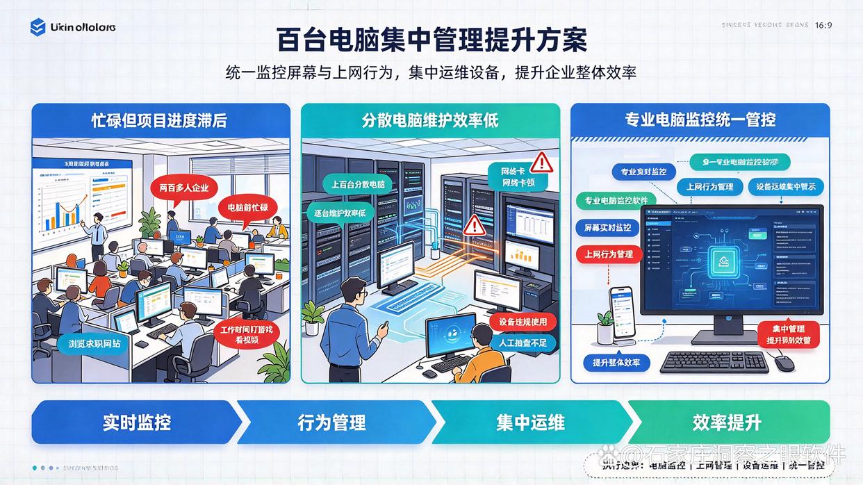 一百台以上电脑集中管理怎么选电脑监控软件？推荐六款电脑监控软件，快试试(图1)