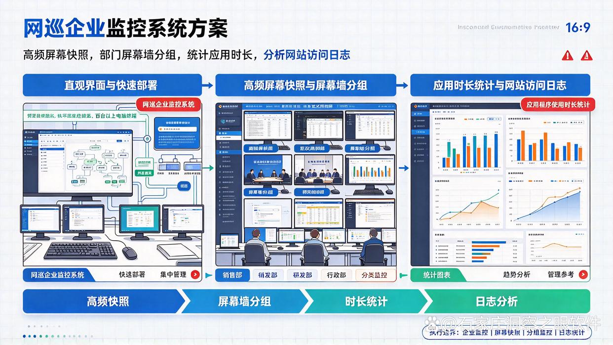 一百台以上电脑集中管理怎么选电脑监控软件？推荐六款电脑监控软件，快试试(图7)