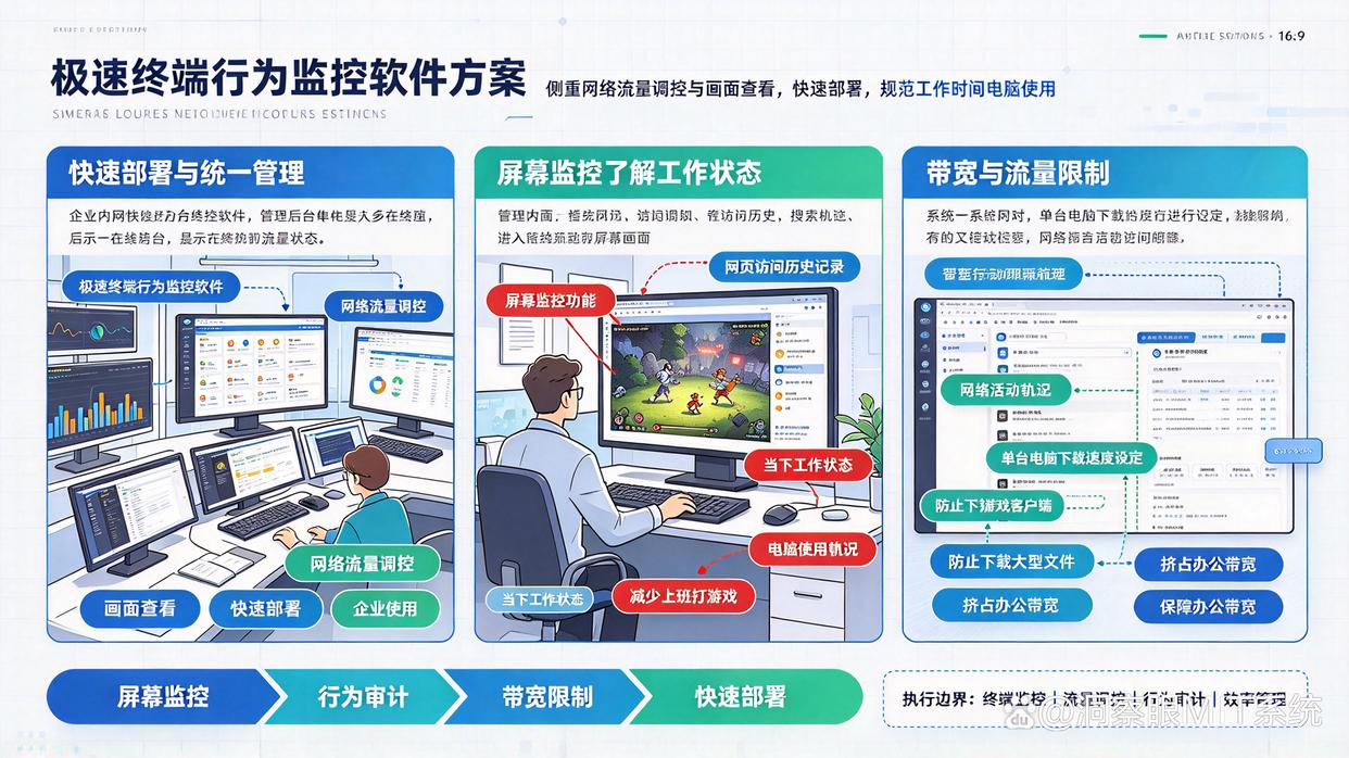 员工上班经常打游戏，公司电脑应该怎么管理？推荐六款上网行为管理软件，26最新(图6)