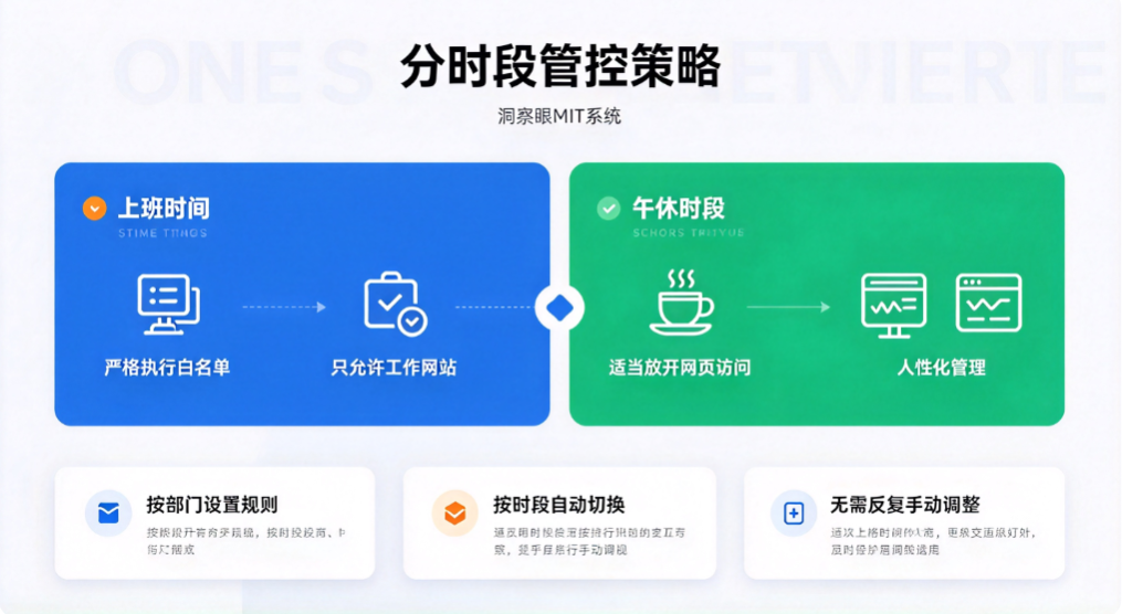 企业上网管控:怎么给不同部门设置网站白名单?7 款工具(图5) 企业上网管控:怎么给不同部门设置网站白名单?7 款工具(图5)