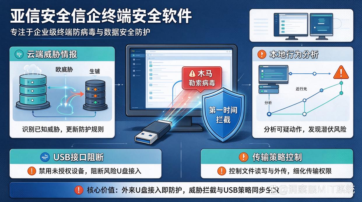 外来人员带 U 盘到公司导资料,如何安排受控流程?推荐几个管理软件,快收藏(图7) 外来人员带 U 盘到公司导资料,如何安排受控流程?推荐几个管理软件,快收藏(图7)