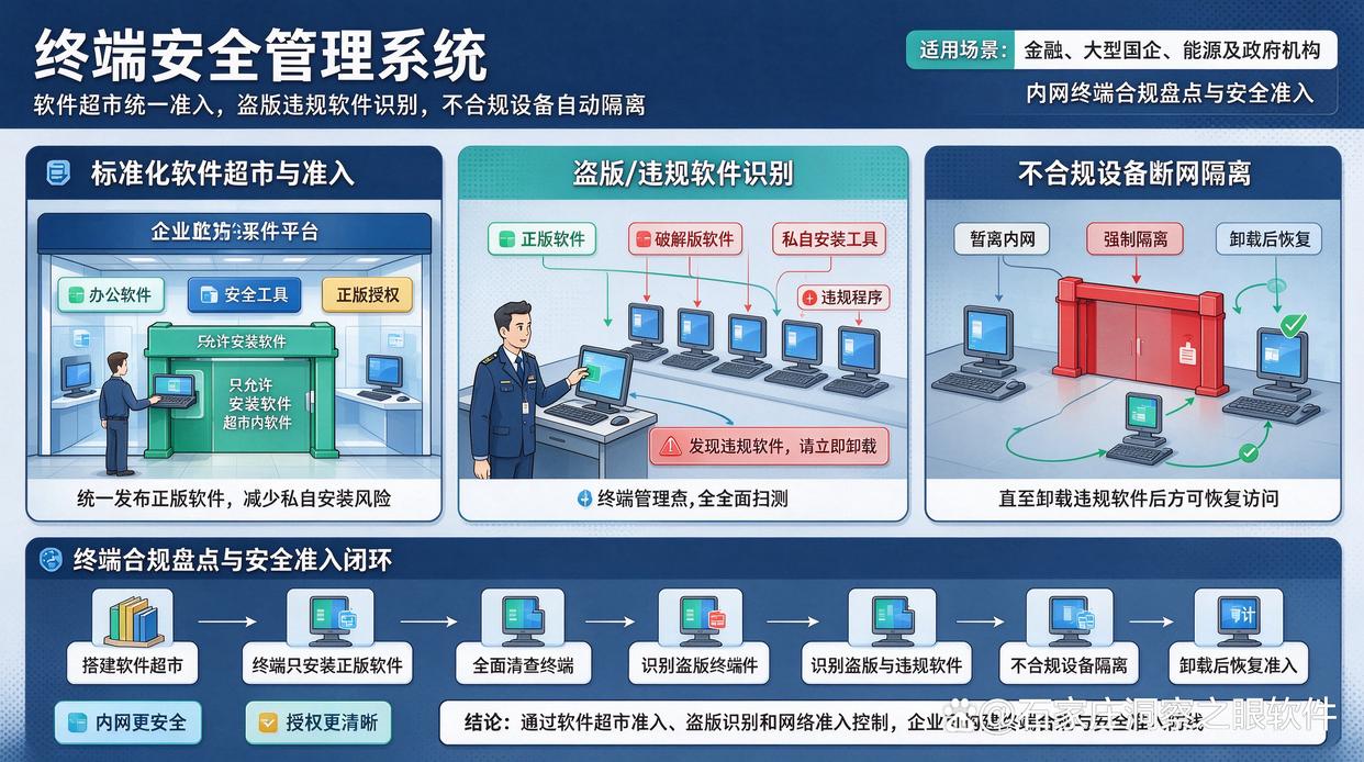 企业如何检测盗版软件？推荐6个盗版软件检测工具，码住必备(图7)