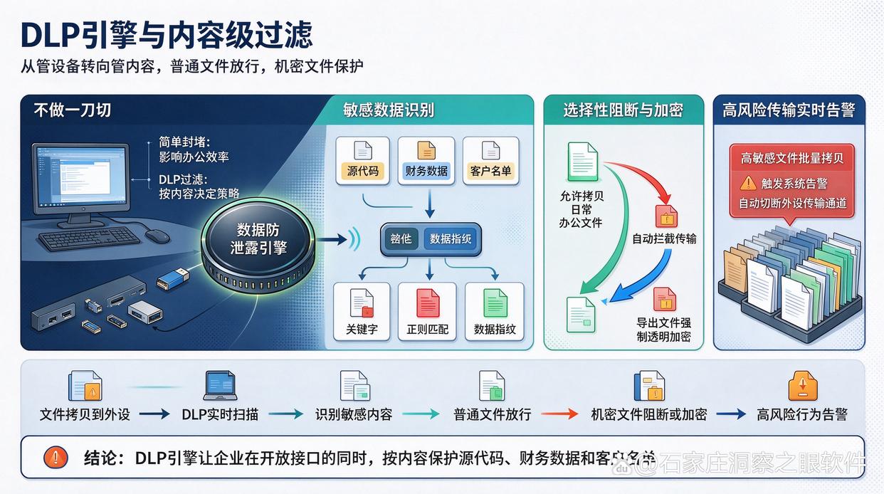 外设临时放行是否支持自动到期撤销？分享六个管控外设接口的小措施，码住(图7)