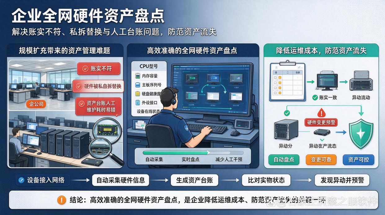 需要统一盘点硬件资产，如何挑选终端管理软件？推荐七款终端管理软件，26最新