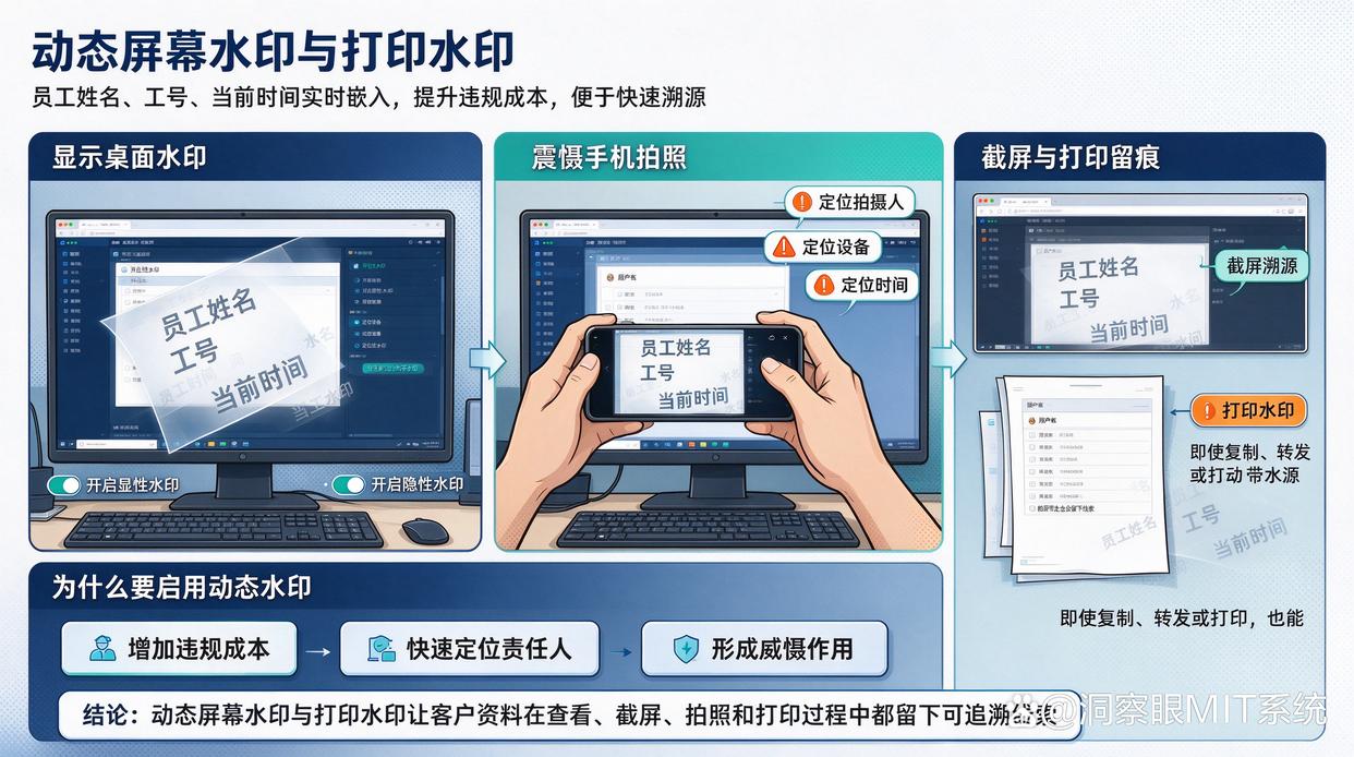 公司客户资料被反复导出，怎么查明使用情况？推荐6个文件管控小措施，快来试试(图7)