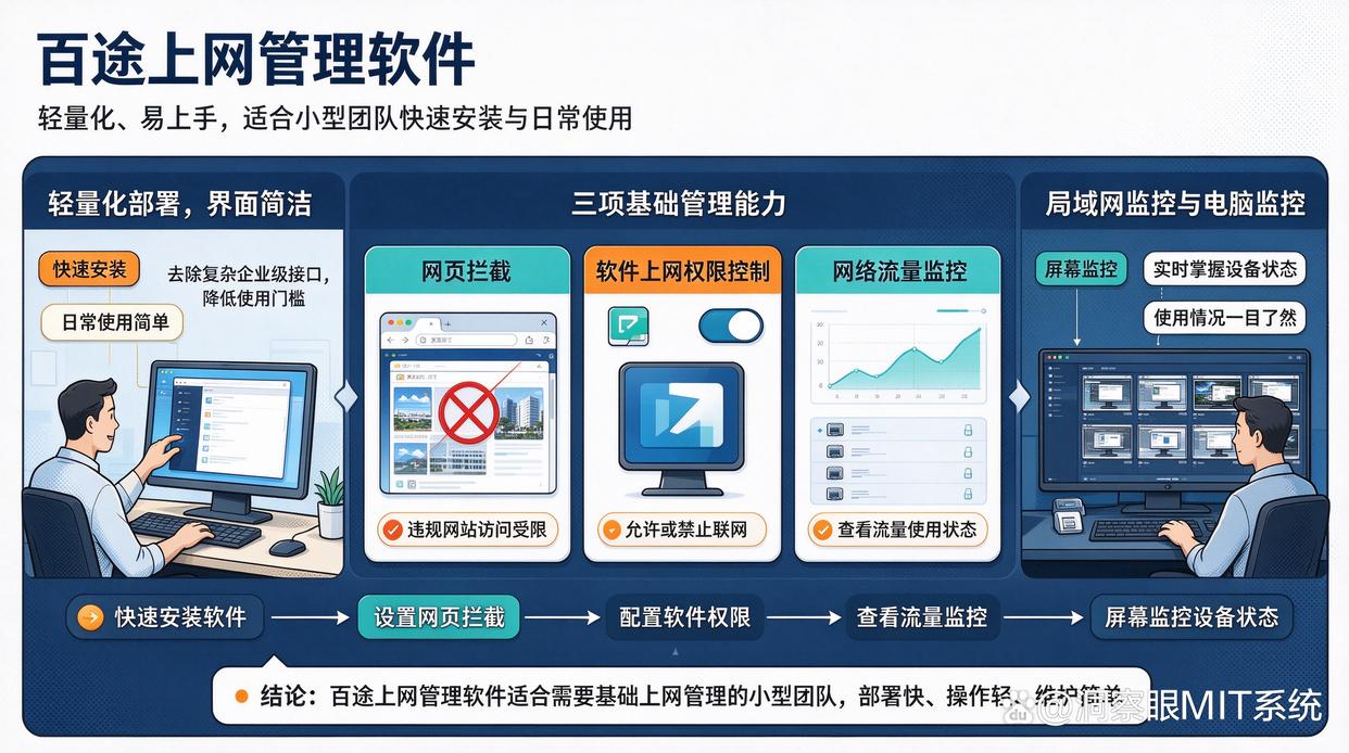 只有基础上网管理需求，怎样避免购买过多功能？推荐6个上网管理软件，建议码住(图6)