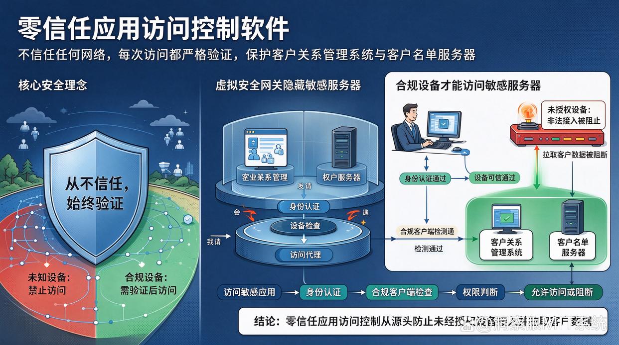 主要想保护客户名单，应该优先考察哪些产品？推荐六款文件加密软件，保护文件安全(图7)