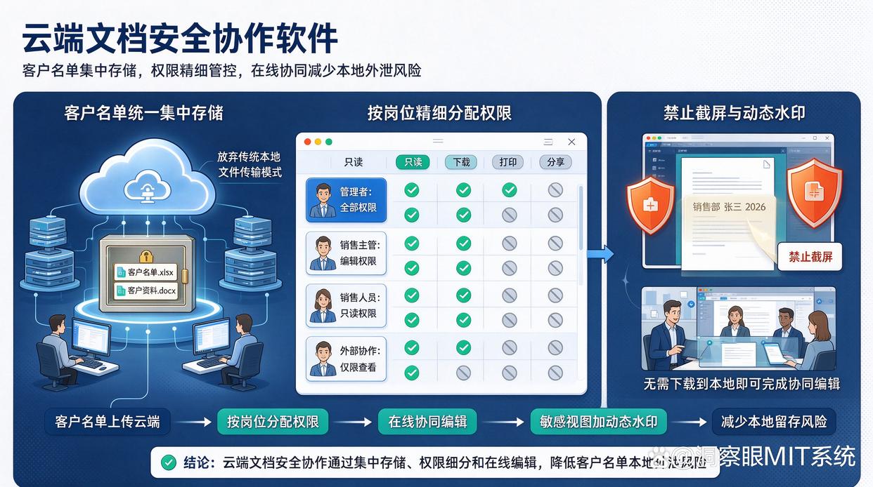 主要想保护客户名单，应该优先考察哪些产品？推荐六款文件加密软件，保护文件安全(图8)